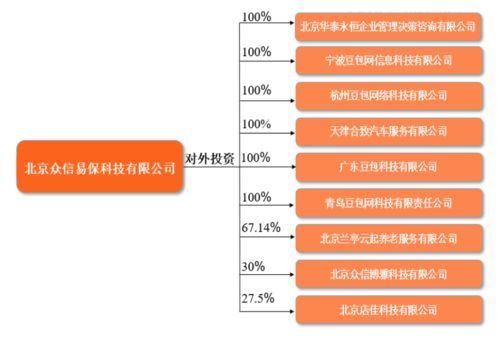 豆包網(wǎng) 以企業(yè)團(tuán)險(xiǎn)與健康體檢為切口，構(gòu)建保險(xiǎn)科技服務(wù)新生態(tài)